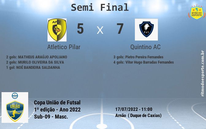 Resultado da partida