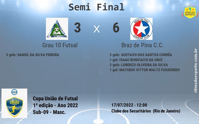 Resultado da partida