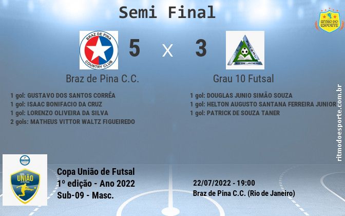 Resultado da partida