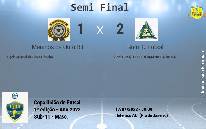 Resultado da partida