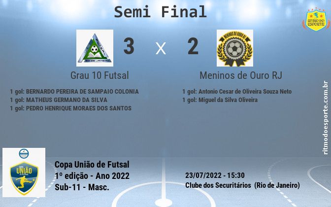 Resultado da partida
