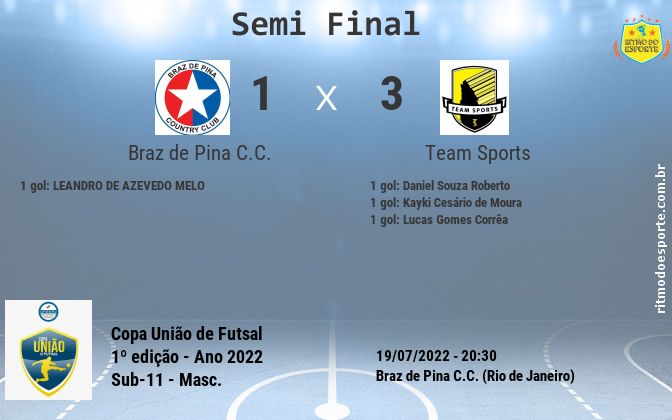Resultado da partida