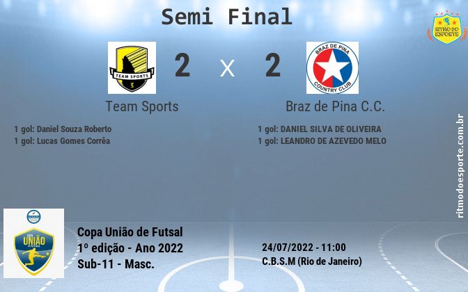 Resultado da partida