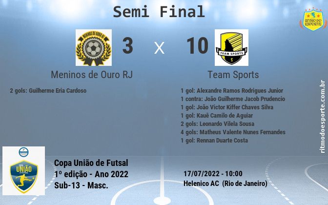 Resultado da partida