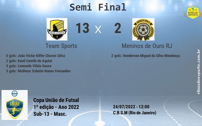 Resultado da partida
