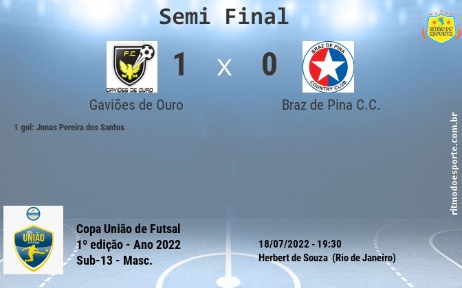 Resultado da partida