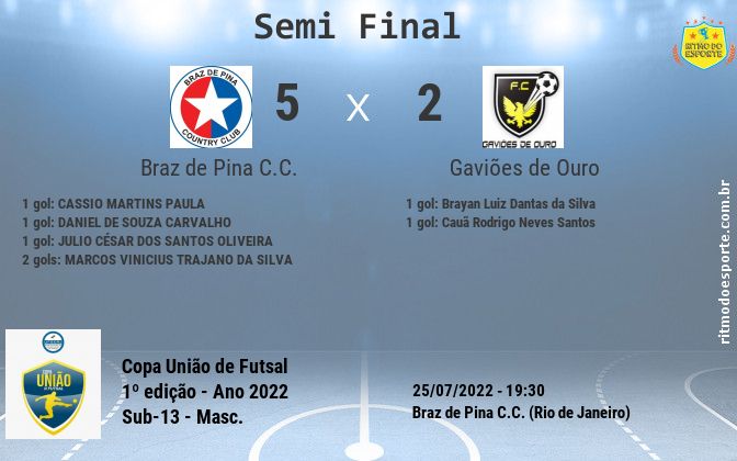 Resultado da partida