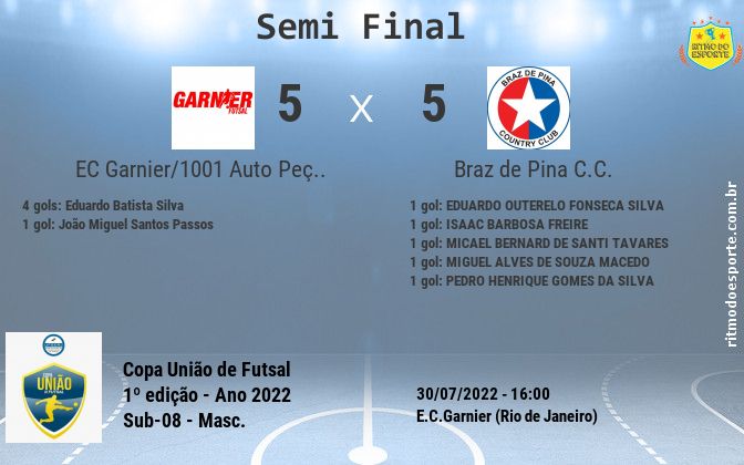Resultado da partida