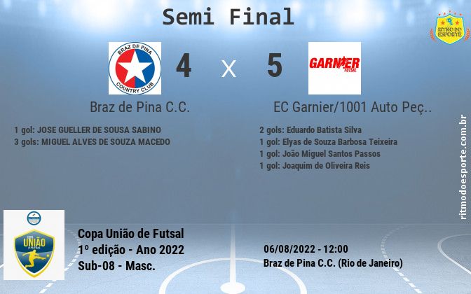 Resultado da partida