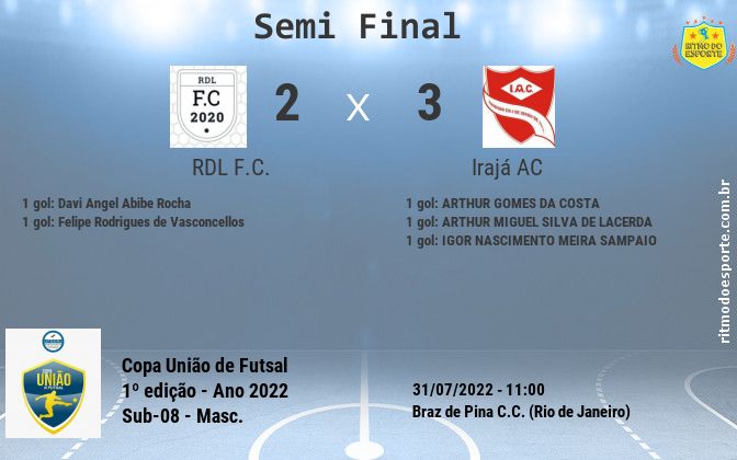 Resultado da partida