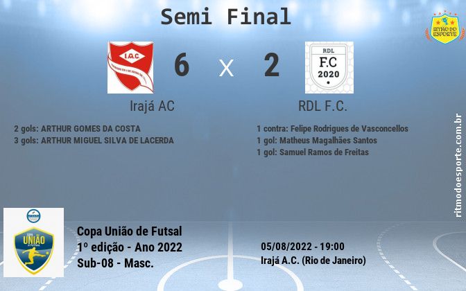 Resultado da partida