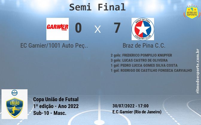 Resultado da partida