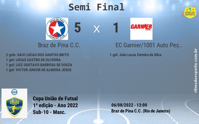 Resultado da partida