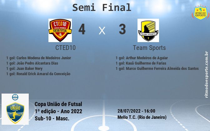 Resultado da partida