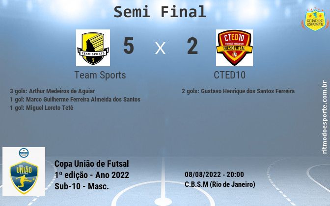 Resultado da partida