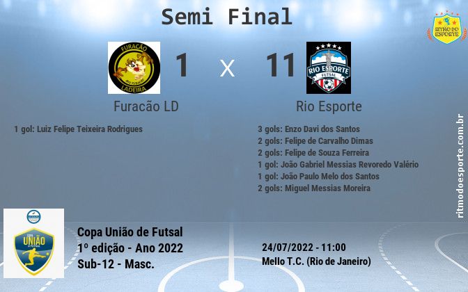 Resultado da partida