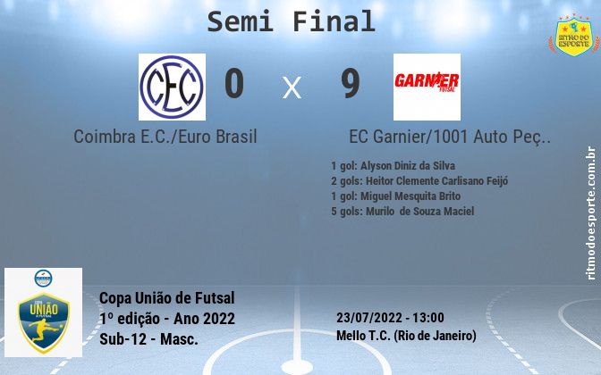 Resultado da partida