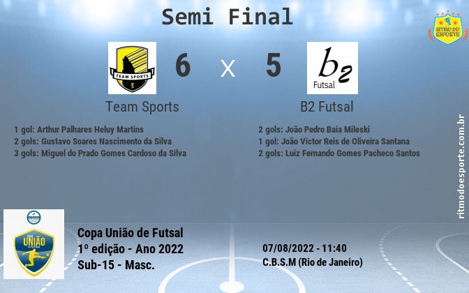 Resultado da partida