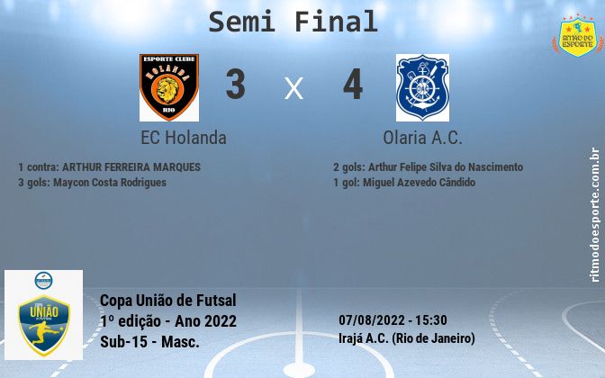 Resultado da partida