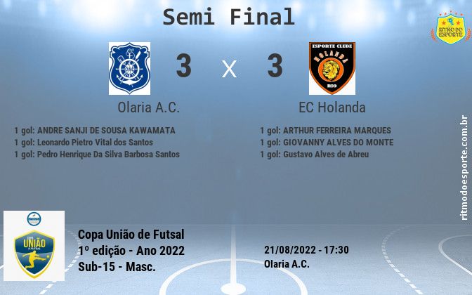 Resultado da partida