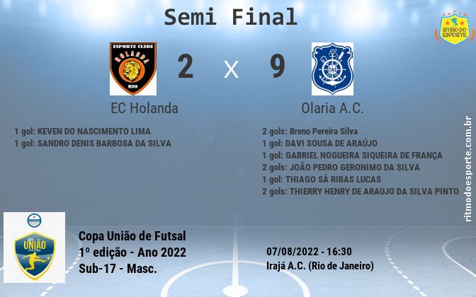 Resultado da partida