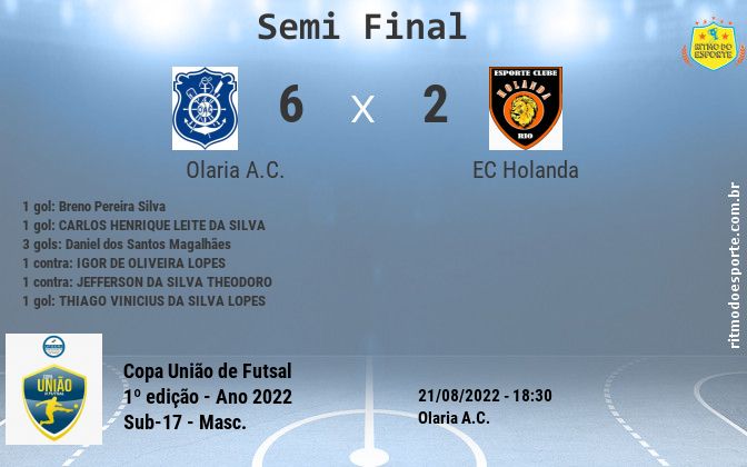 Resultado da partida