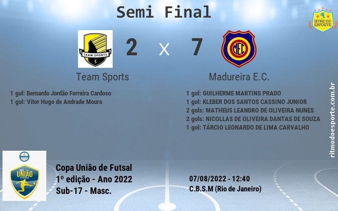 Resultado da partida