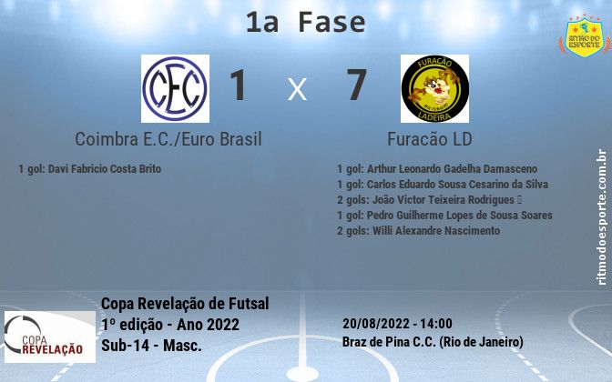 Resultado da partida