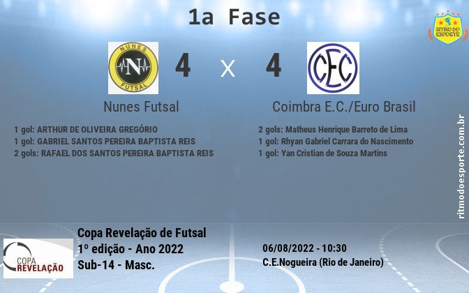 Resultado da partida