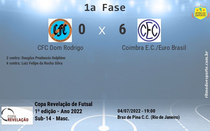 Resultado da partida