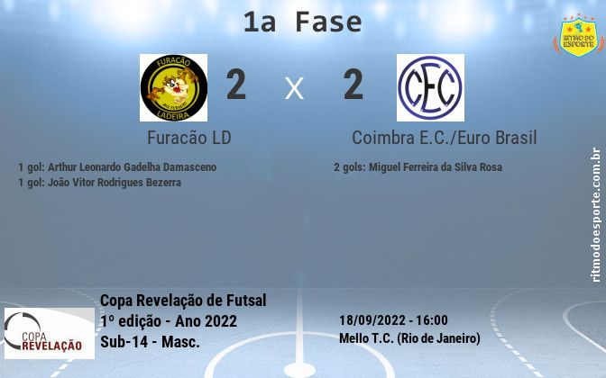 Resultado da partida