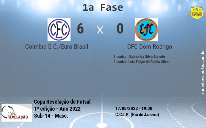 Resultado da partida