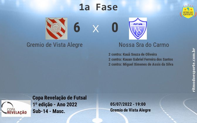 Resultado da partida