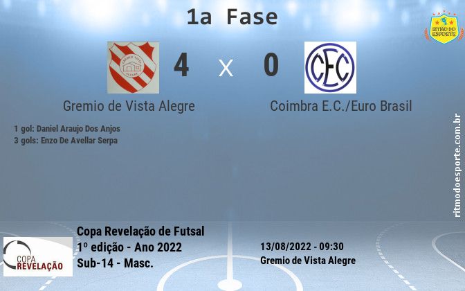 Resultado da partida