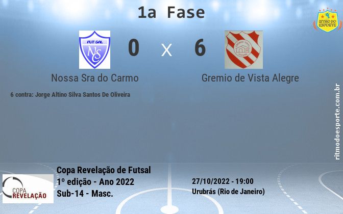 Resultado da partida