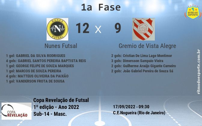 Resultado da partida