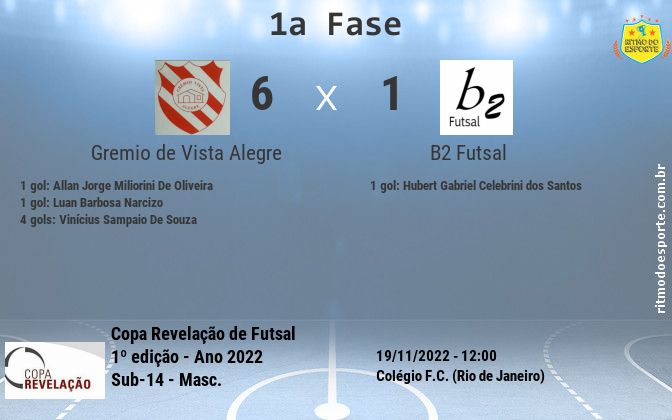 Resultado da partida