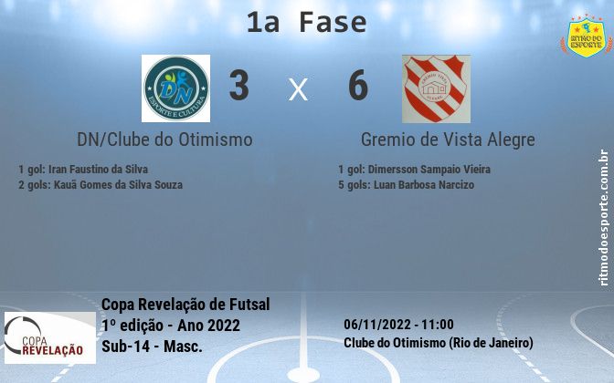 Resultado da partida