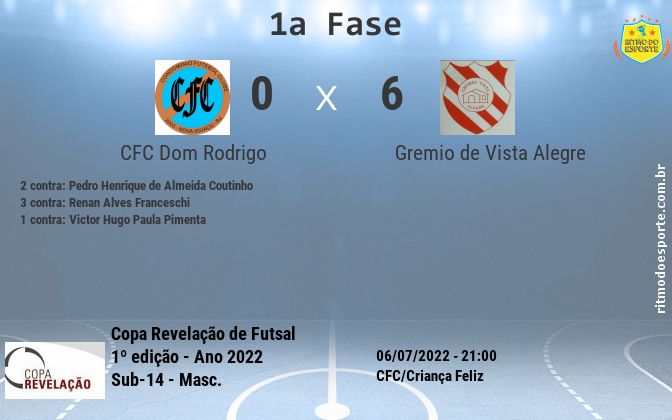 Resultado da partida