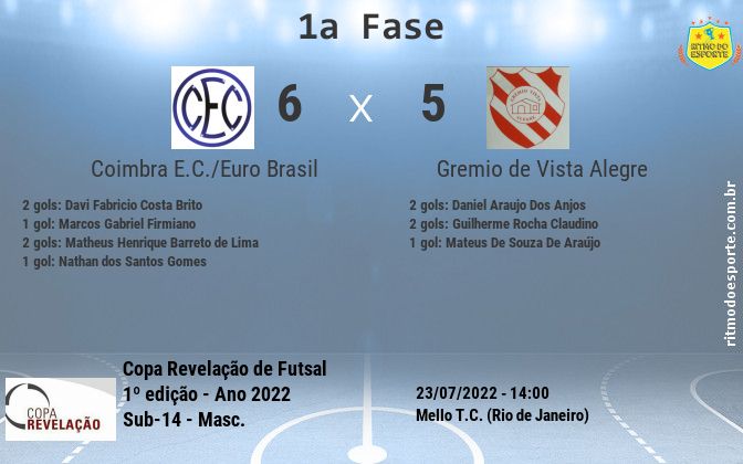 Resultado da partida