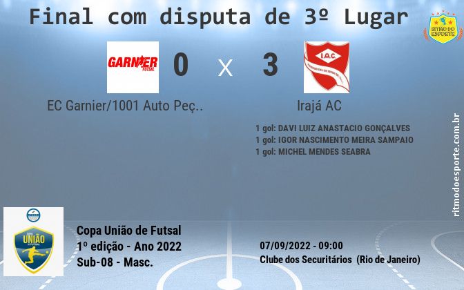Resultado da partida