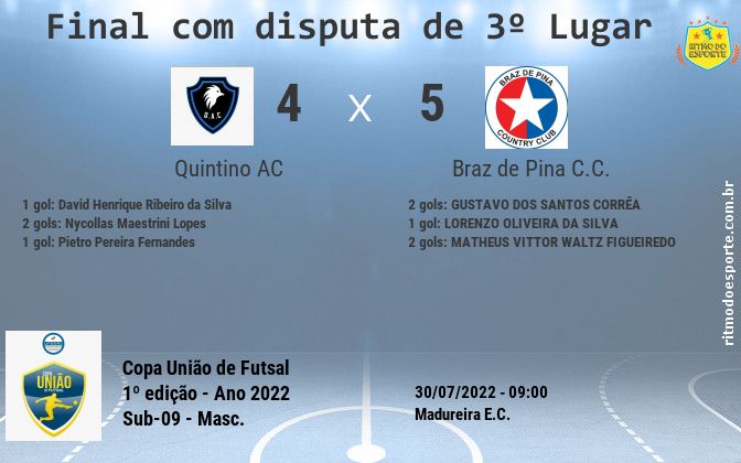 Resultado da partida