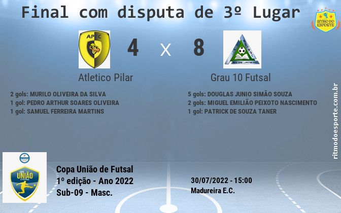 Resultado da partida