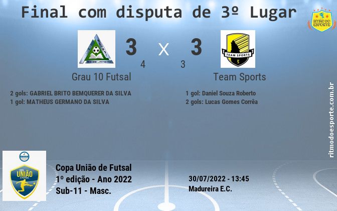 Resultado da partida