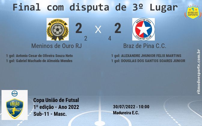 Resultado da partida