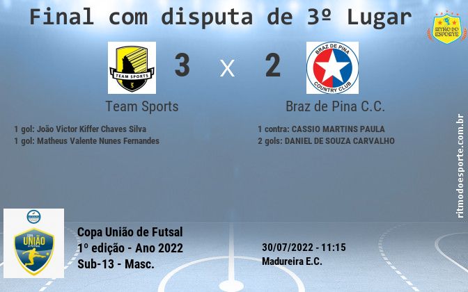 Resultado da partida