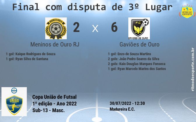Resultado da partida