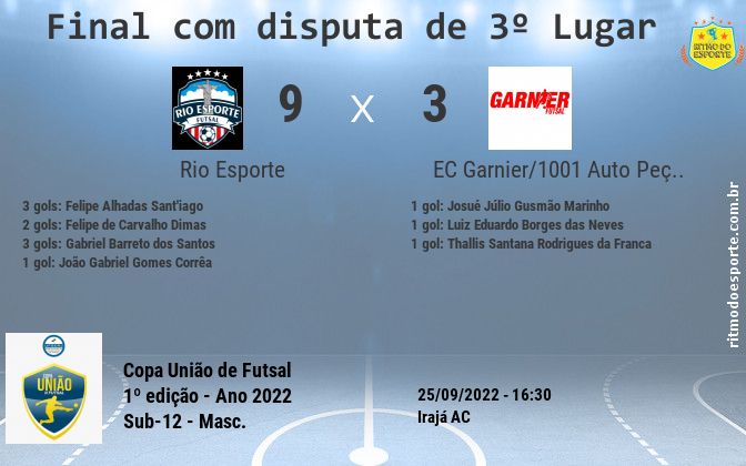 Resultado da partida