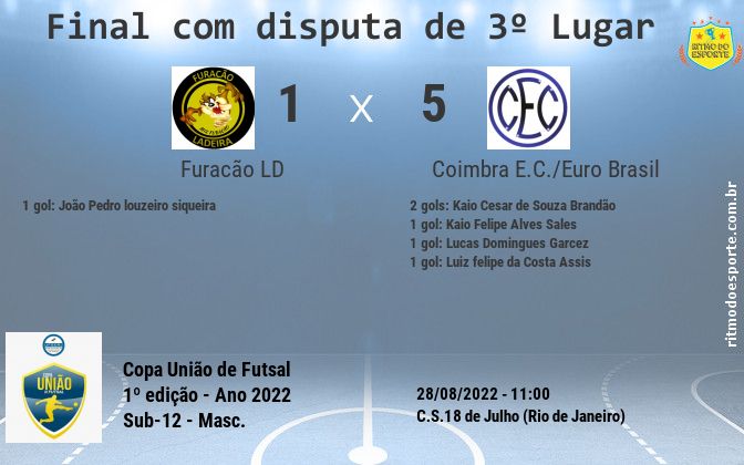 Resultado da partida