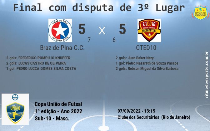 Resultado da partida